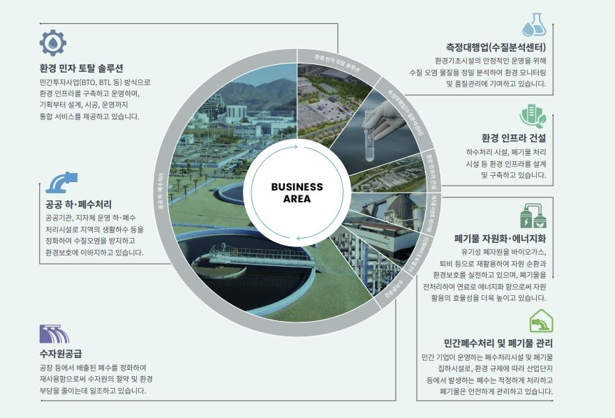 리뉴어스 2026 브로슈어 [리뉴어스 홈페이지 캡처]