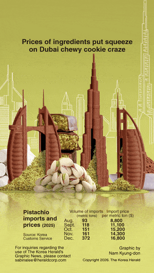 [Graphic News] Prices of ingredients put squeeze on Dubai chewy cookie craze