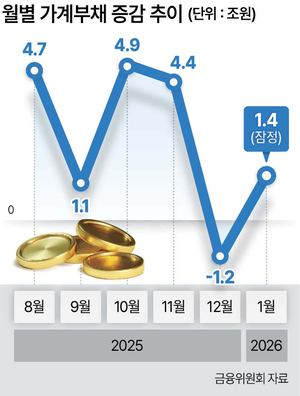 무주택 전세대출도 DSR 들어오면? '집 구하기 난이도'가 바뀌는 순간