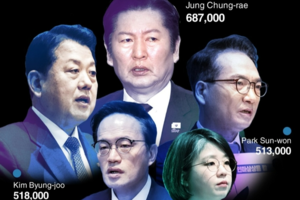 Rise of YouTube politicians tests S. Korea's democratic resilience