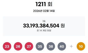 로또 추첨 관련 이미지