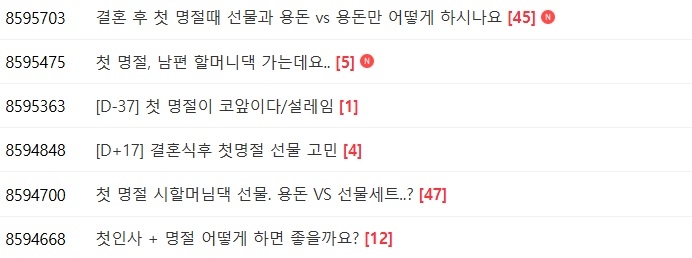 Posts about concerns over gifts for parents on both sides in an online community for couples preparing for marriage. (Naver)