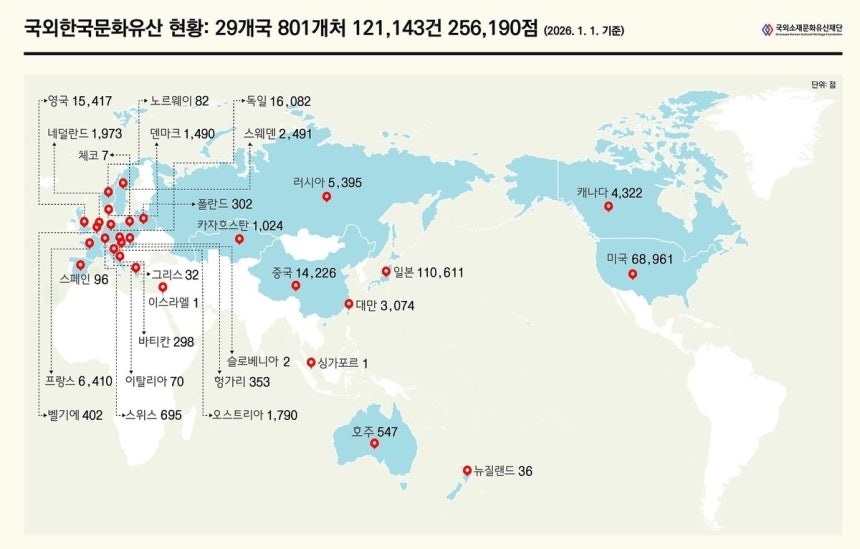 Global distribution of Korean cultural heritage (Overseas Korean Cultural Heritage Foundation)