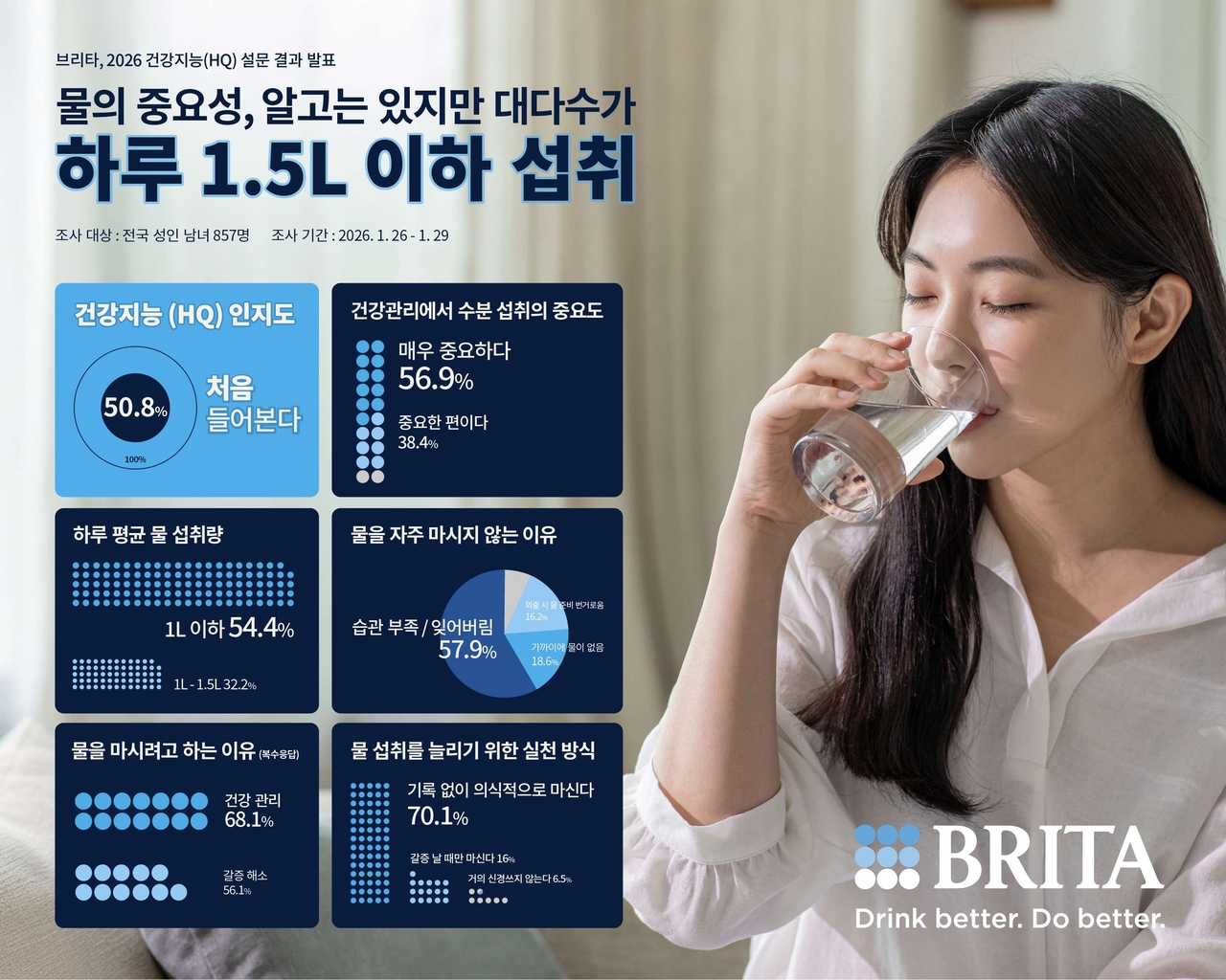 [브리타 제공]