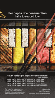 [Graphic News] Per capita rice consumption falls to record low