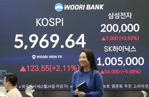 Nomura becomes first to set 8,000 Kospi target