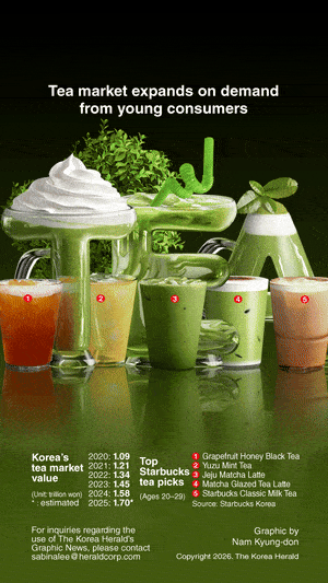 [Graphic News] Tea market expands on demand from young consumers