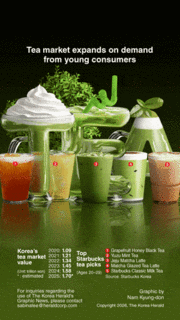 [Graphic News] Tea market expands on demand from young consumers