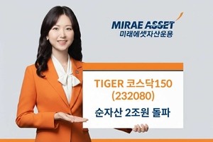 Mirae Asset’s TIGER Kosdaq150 ETF crosses W2tr mark