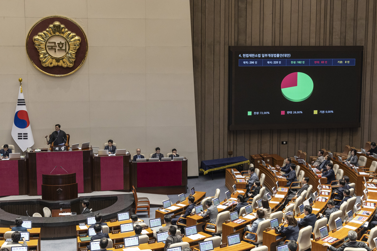A revision to the Constitutional Court Act is passed at a plenary session of the National Assembly in Seoul on Friday. (Yonhap)
