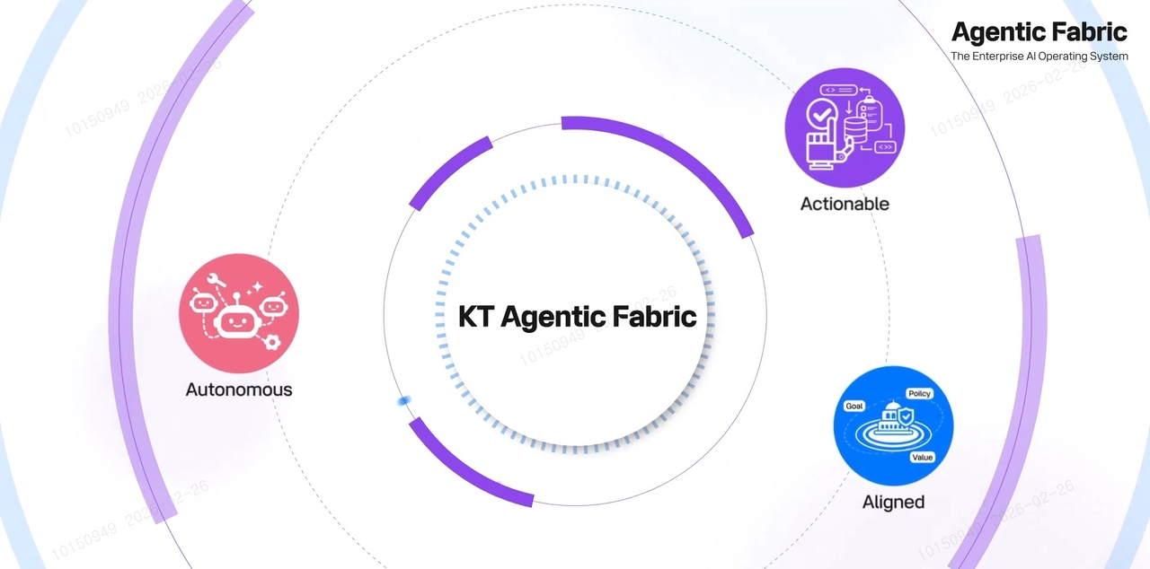 KT Agent Fabric (KT)
