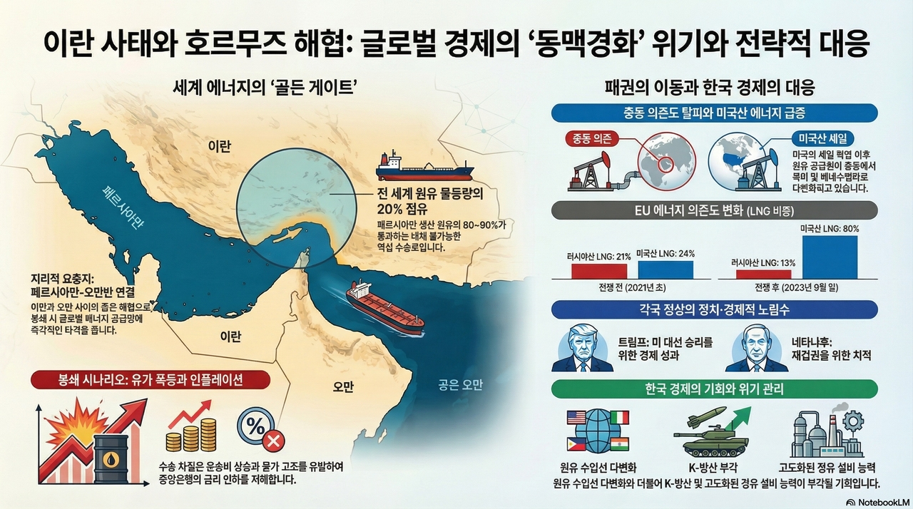 * 기사 내용을 바탕으로 노트북엘엠으로 만든 인포그래픽입니다.