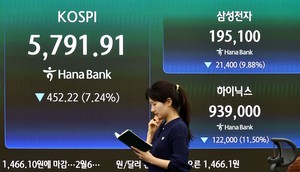 Kospi tumbles 7%, sidecar triggered on Iran fears