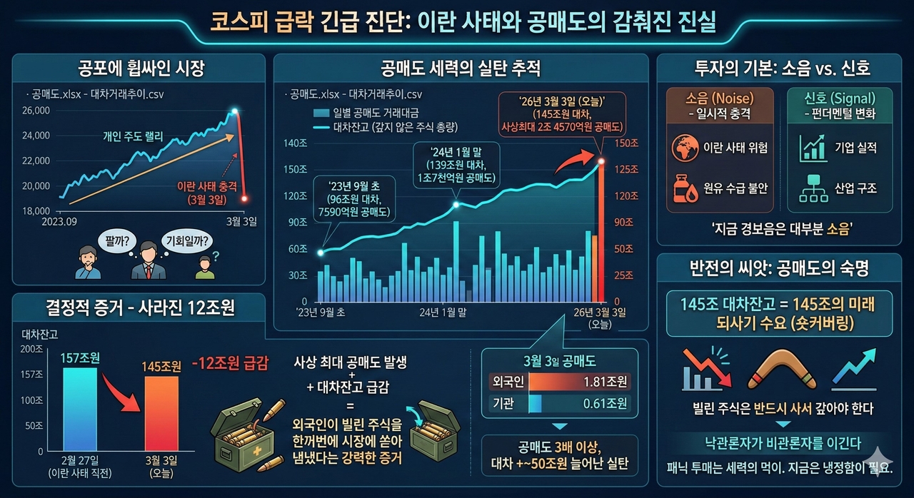 * 제미나이로 생성한 인포그래픽입니다.
