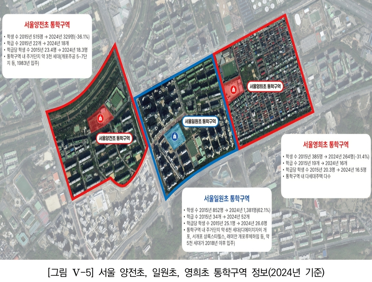 A map of a 2024 case study in Ilwon-dong, Gangnam-gu, Seoul, shows a 62.1 percent enrollment increase at a central school near a new large-scale apartment complex over a decade, while two nearby schools saw declines of about 30 percent. (KEDI)