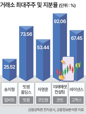 지분제한 '20%' 적용시 5대 거래소 지배구조 조정 불가피 - 뉴스 썸네일 이미지