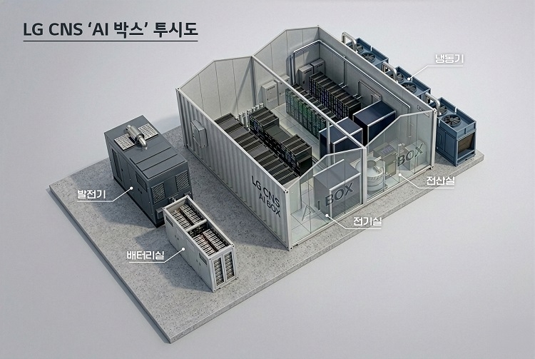 Rendering of LG CNS’ AI Box modular data center (LG CNS)