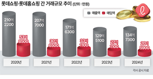 태광산업, 롯데홈쇼핑 '통행세 의혹' 공정위 신고 - 뉴스 썸네일 이미지