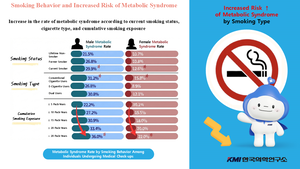 E-cigarette, dual users linked to higher metabolic, lung risks: KMI study