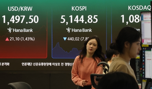 Seoul shares sink nearly 6 pct amid Iran crisis, crude price hike; won sharply down