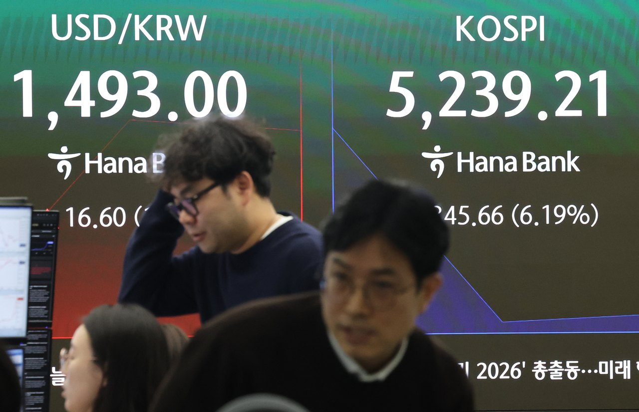 An electronic board at Hana Bank’s dealing room in central Seoul shows the Korean won quoted at 1,493 per dollar and the Kospi standing at 5,239.21 in early trading, Monday. (Yonhap)