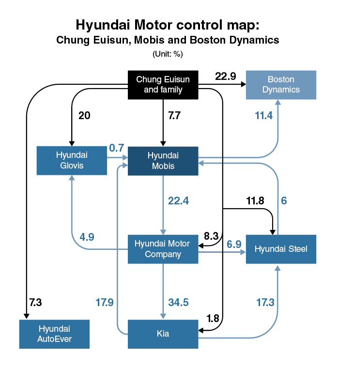 (Graph by The Korea Herald)