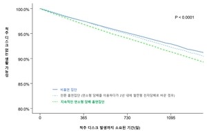 [김태열의 생생건강S펜]“허리디스크에 취약한 흡연자, 전자담배로 바꿔도 별차이 없어”