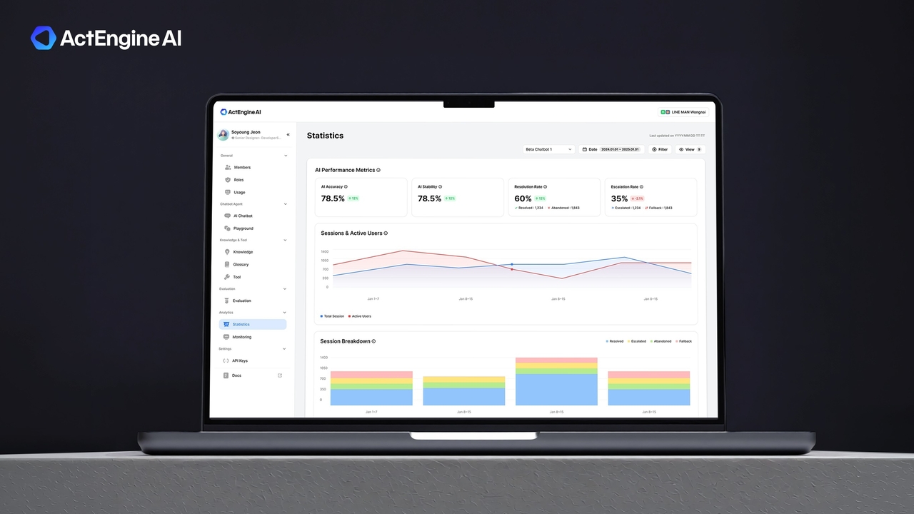 Line Plus' ActEngine AI (Line Plus)