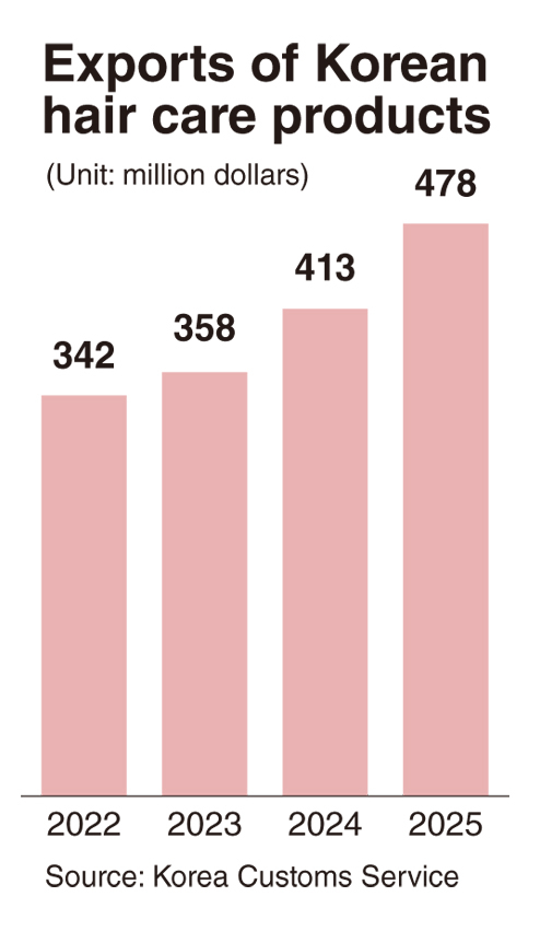 K-Beauty Hair Products