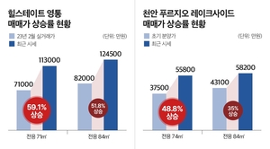 가격 부담은 줄이고, 체감 면적 만족도는 높였다… '업성 푸르지오 ...