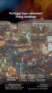 [Graphic News] Portugal tops retirement living rankings