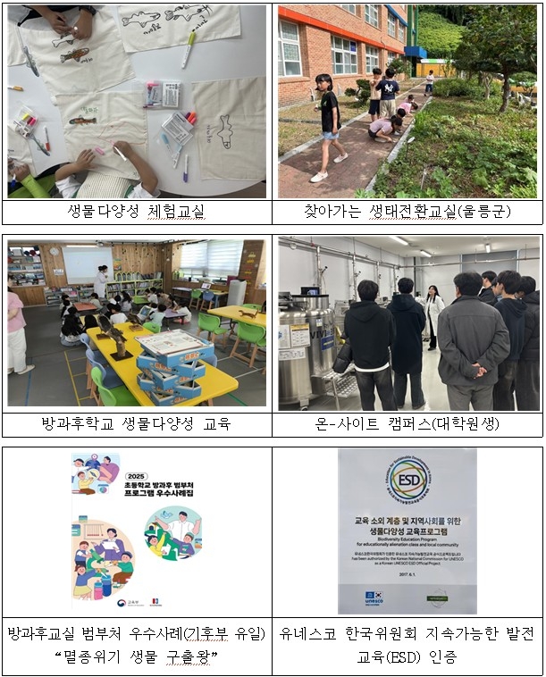 [국립낙동강생물자원관 제공]