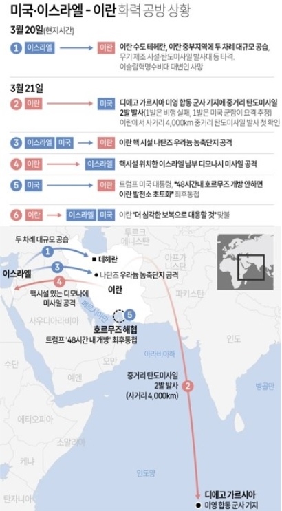 미국 이스라엘 이란 화력 공방 상황. [연합]