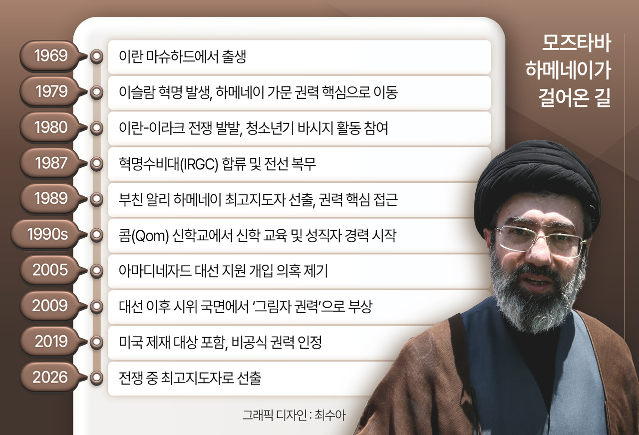 모즈타바 하메네이가 걸어온 길