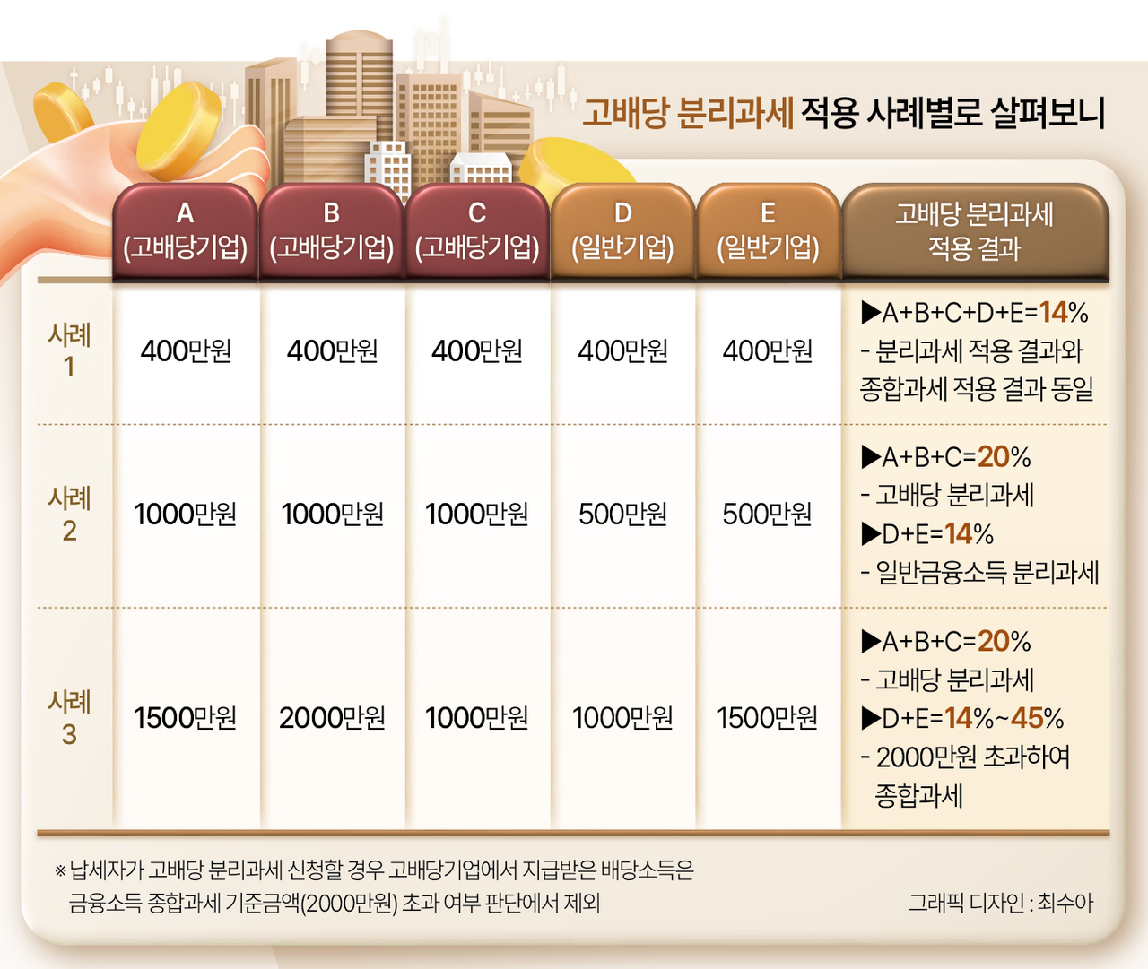 [국세청]