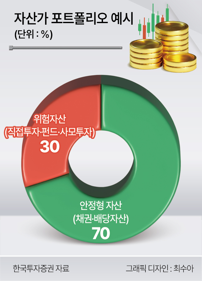 자산가 포트폴리오 예시