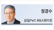 투자자 선택과 집중의 시대  M&A 시장의 ‘구조적 전환’ [딜레터]