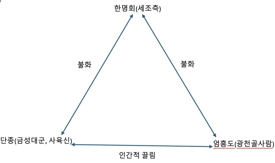 ‘왕사남’의 세 축