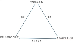 [서병기의 문화와 역사이야기]‘왕과 사는 남자’가 역사를 단순화한 효과는?