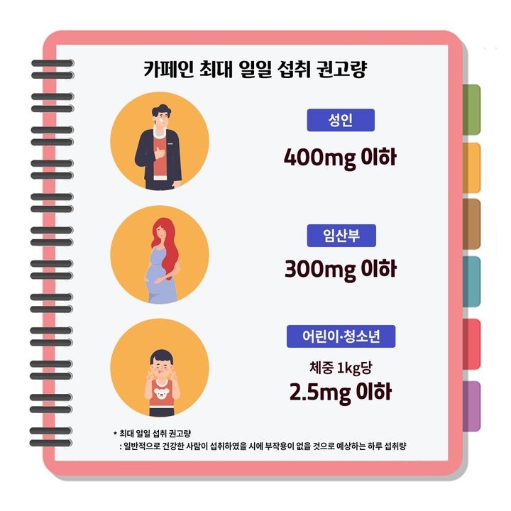 카페인 최대 일일 섭취 권고량 [서울시 제공]