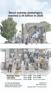 [Graphic News] Seoul subway passengers reached 2.44 billion in 2025