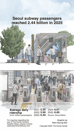 [Graphic News] Seoul subway passengers reached 2.44 billion in 2025