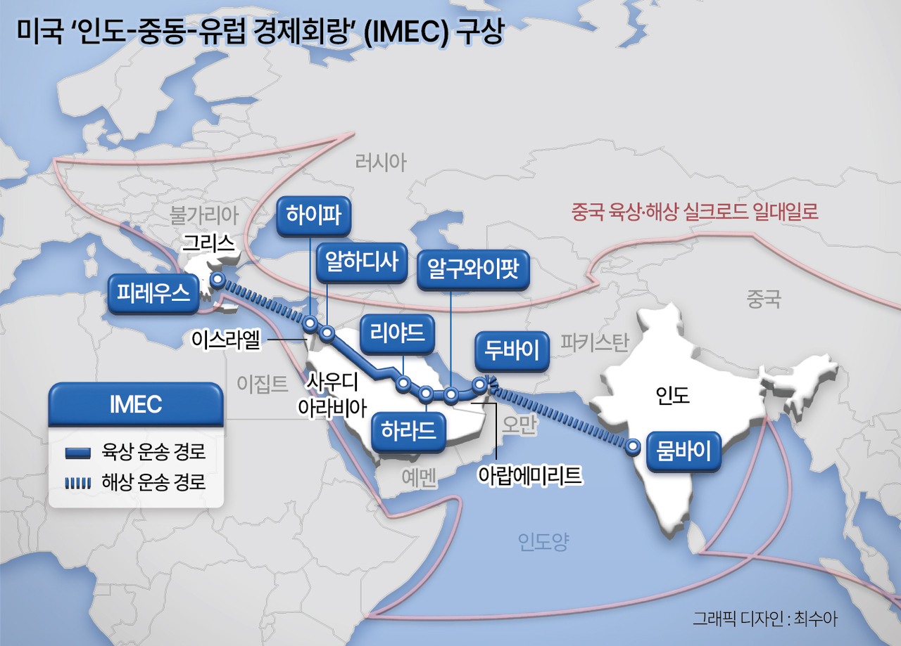 미국 ‘인도-중동-유럽 경제회랑’ (IMEC) 구상