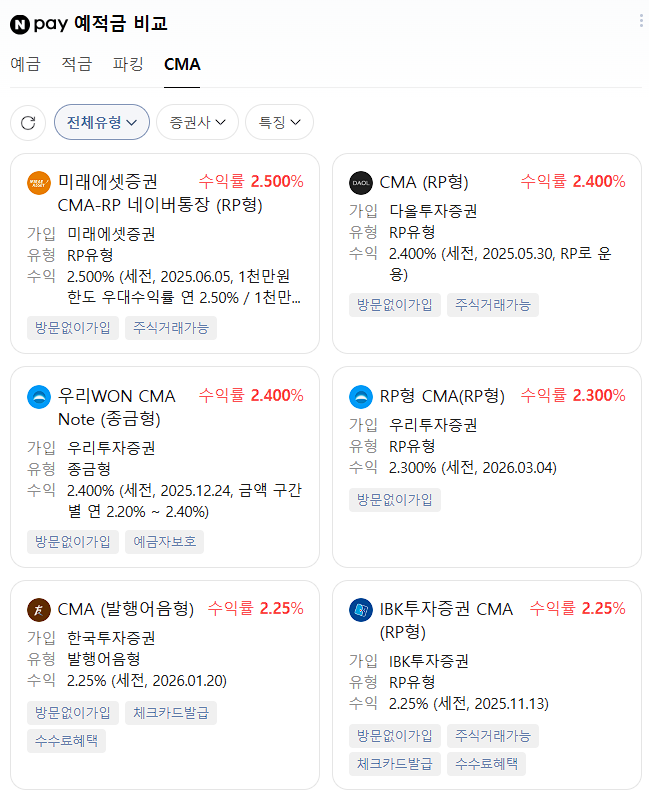 4월 2일 네이버 검색창에서 비교한 증권사별 CMA 수익률
