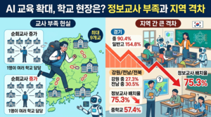 AI 강국 구호 공염불이었나…정보교사 배치 턱없이 부족[세상&]