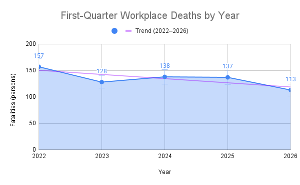 Source: Ministry of Employment and Labor; translated by The Korea Herald
