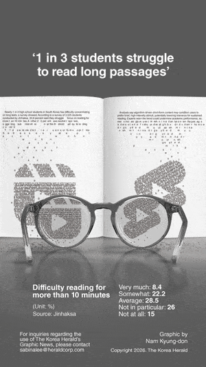 [Graphic News] 1 in 3 students struggle to read long passages: survey