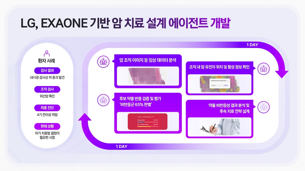 (LG AI Research)