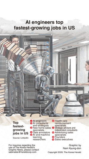 [Graphic News] AI engineers top fastest-growing jobs in US