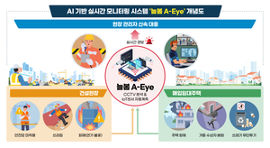 “AI가 집앞 수상한 사람 감지해 알림” LH, 늘봄 A-Eye 운영